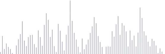 music graph